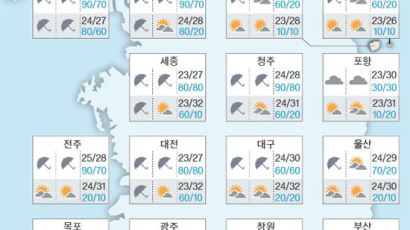 오늘 날씨는? 태풍 할롤라 북상 … 전국이 장마권 