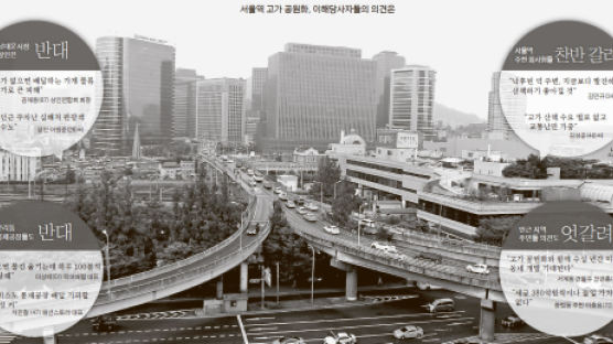 서울역 고가로 직행 땐 19분 … 우회도로 이용 땐 29분