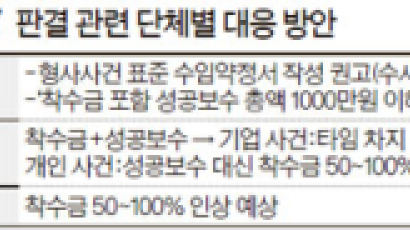서울변호사회, 1000만원 이하 성공보수 징계 않기로
