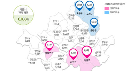 서울시 알바도 강남vs강북 양극화…평균시급 6188원
