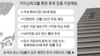  중국 시장 노리는 중소기업 50곳, 다롄에 둥지 틉니다 