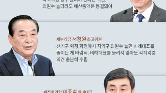 김상곤 “늘리자” 서청원 “줄여야” … 비례대표 논란 가열