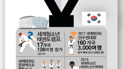 태권도 위상 높이는 공공기관 태권도진흥재단