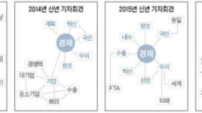 ‘집토끼’ 보수층 잡아라 … 성장·개혁으로 정책 시프트 