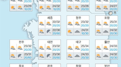 오늘도 무더위 계속, 서울 낮 기온 33도…"내일과 모레는 우산 챙기세요"
