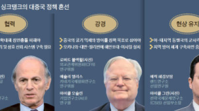 워싱턴 싱크탱크 “대중 정책 바꿔야” 목소리 커져