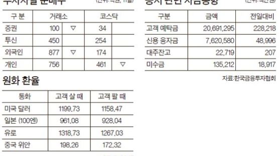 [머니 브리핑] 8월 12일