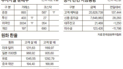 [머니 브리핑] 8월 13일