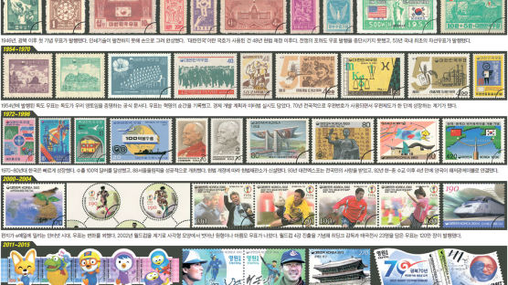 [Saturday] “독도 우표 붙은 우편물 수령 말라” … 일본, 1954년 반송 사태