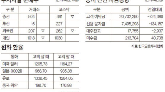 [머니 브리핑] 8월 19일