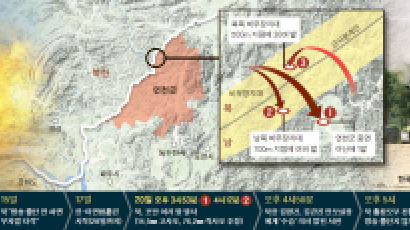김양건 "수습하자" 총참모부는 "군사 행동" … 북한 양면전술
