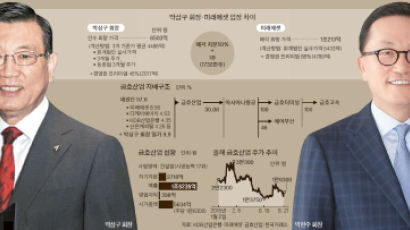 6500억 vs 1조200억 … ‘경영권 프리미엄’ 등 3700억 시각차