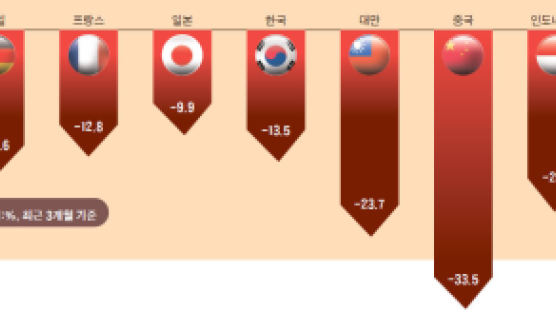 맷집 세졌군요, 한국 증시