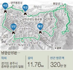 뉴스클립] Special Knowledge ＜585＞ 남한산성 100배 즐기기 | 중앙일보