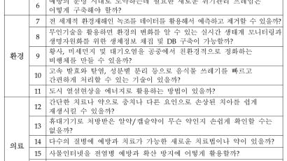 질문에서 시작한 뉴튼 만유인력법칙처럼 미래 방향 묻는 X질문 50개 선정