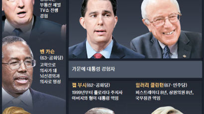“기성 정치 환멸” 의사·재벌·CEO가 유권자 사로잡았다
