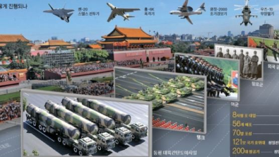 중국 열병식, 둥펑-26 공개…'항모킬러? 괌 킬러?'