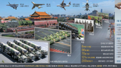 ‘황제의 문’ 앞 시진핑, 420개 신무기로 군사굴기 70분 쇼 