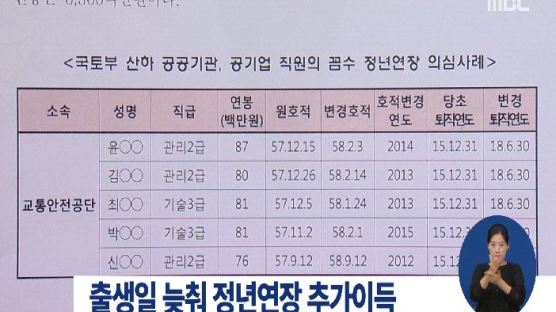 출생일 낮춰 추가이득, 정년 연장통해 2억 원 넘는 이득챙긴 사례도 있어…