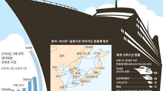 현대상선, 상하이~인천~제주 크루즈 사업 구상