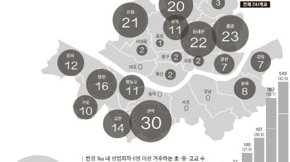 [단독] 1㎞ 이내 성범죄자 6명 이상 사는 초·중·고 1609곳