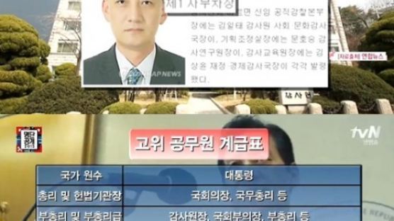 '명단공개' 왕지원 금수저스타 7위…"외할아버지가 OO그룹 창업주?"