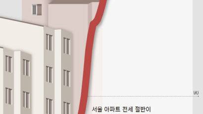 [오늘의 데이터 뉴스] 서울 아파트 절반, 전세 3억5000만원 넘었다