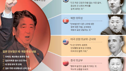 “중·일 대립 심해져 … 한국 역할 더 중요해졌다”