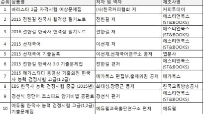 온라인 서점 예스24 분야별 베스트셀러 10위
