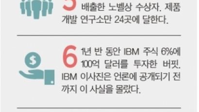 워런 버핏의 포트폴리오 Top10 - (5) IBM