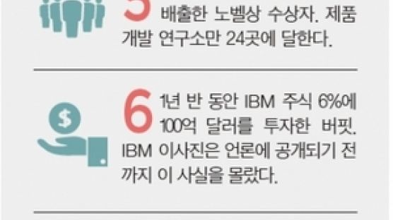 워런 버핏의 포트폴리오 Top10 - (5) IBM