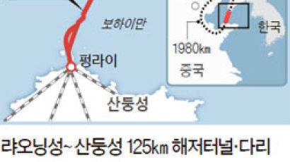 랴오닝~산둥성 125㎞ 해저터널 연결, 1시간 경제권 된다