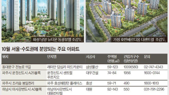 [분양 포커스] 이달 분양시장 활짝 … 서울·수도권 6만5000가구 주인 찾아 