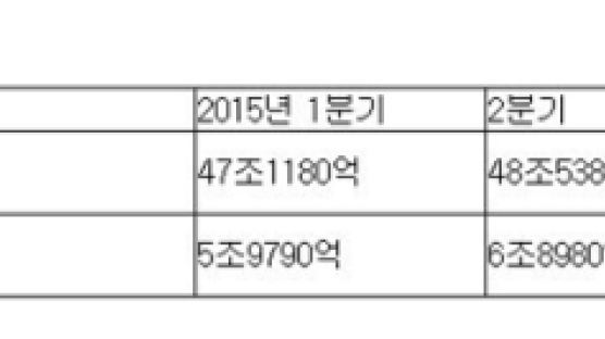 [산업] 삼성전자 '깜짝' 영업이익 7조3000억원, 4분기 실적 우려는 계속