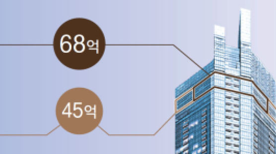 층도 면적도 같은데 … 23억 더 비싼 이유