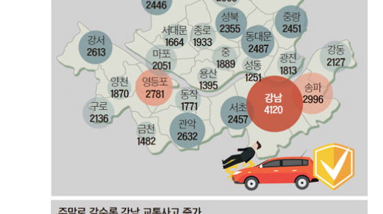 [통계로 본 강남] 서울 교통사고 1위 강남구, ‘불금’이 가장 위험