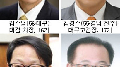 검찰총장 후보, 김수남·김경수·김희관·박성재 압축