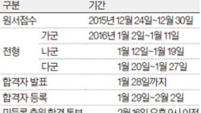 [간추린 뉴스] ‘바늘구멍’정시 … 모집인원 역대 최소 