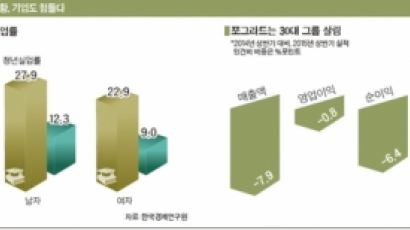 [‘청년 창업’ 강국을 가다] 청년에게 창(創)을 허하라