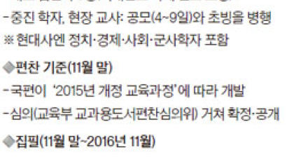 국편 “집필 방해된다면 대표 필진도 공개 안 할 것”