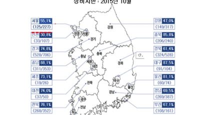 [정치] 지역규제 개선에 가장 미흡한 곳은 인천…법제처, 지방규제 순위·내용 공개