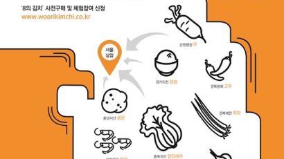 전국 8도의 명품 김장재료가 다 모였다, ‘8의김치’ 프로젝트 개최