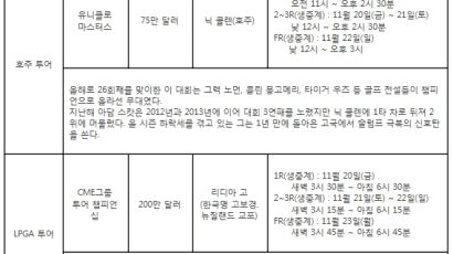 [JTBC GOLF] 유러피언투어 쩐의 전쟁 최대 승부처! 파이널 시리즈 4차전 'DP 월드 투어 챔피언십' 생중계!