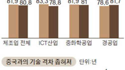 흑자 때까지, 현대중 사장단 급여 반납