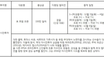 [JTBC GOLF] 2016 유러피언투어 '네드뱅크 골프 챌린지' 12월 3일(목) ~ 6일(일) 생중계!