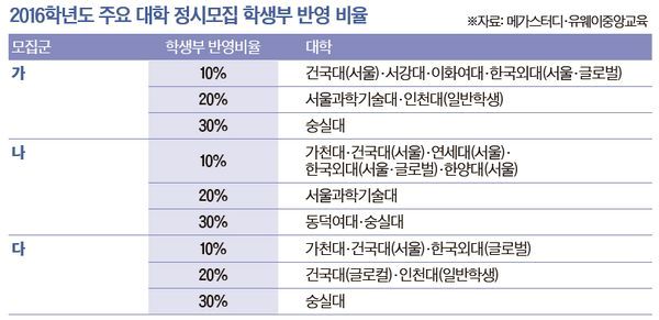 성적 맞춰 갈까, 적성 찾아 갈까 … 진로 방향 설정이 첫걸음 | 중앙일보