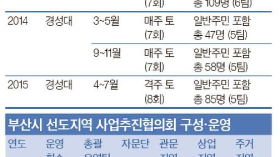 지역 주민은 끌고 정부와 지자체는 밀고, 옛도심 되살린 원동력