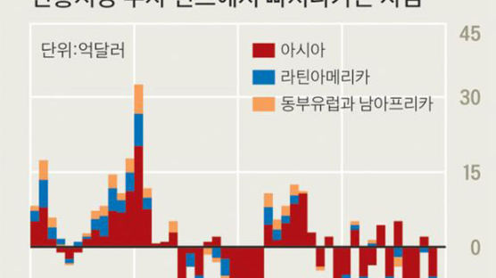 [Great Risk①] 신흥국 긴축발작·부채 위기…'어게인 1994' 될까?