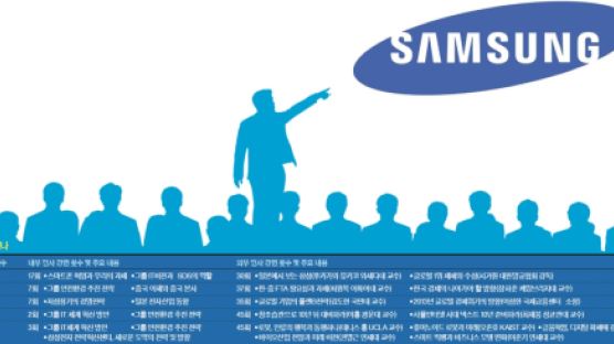 [뉴스 속으로] 삼성 사장단 올해 48회 강연 분석해보니