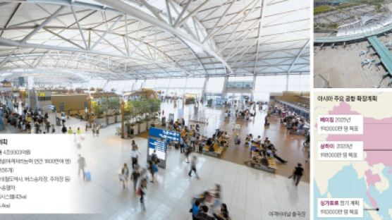 한·중·일 허브공항 경쟁서 밀려나는 인천공항…비전 부재, 리더십 실종에 투자적기 놓쳐 '퇴보'는 시간 문제